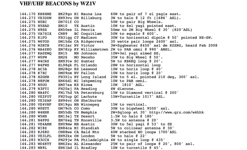 North America VHF UHF Beacons