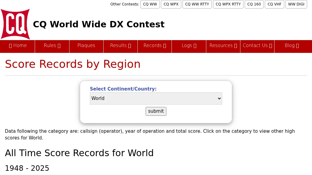 All Time CQ WW Records