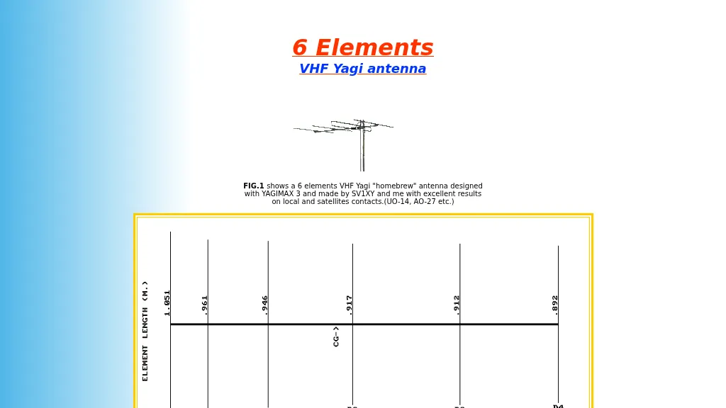 Antennas/Satellite