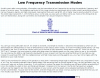 Operating Modes/Longwave