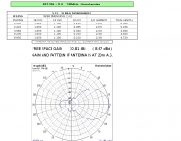 5 Elements 28 MHz Monobander
