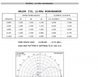 4N1SM 5 elements yagi for 15 Meters