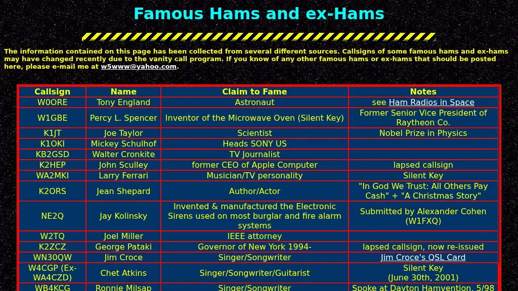 Famous Hams and ex-Hams