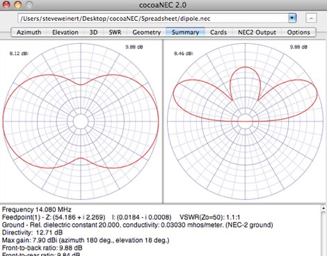 Software/Antenna analysis