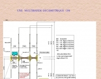 Multiband yagi antenna plan