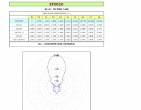 Antennas/6M