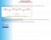Antennas/10M