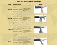 Coax Cable Specifications