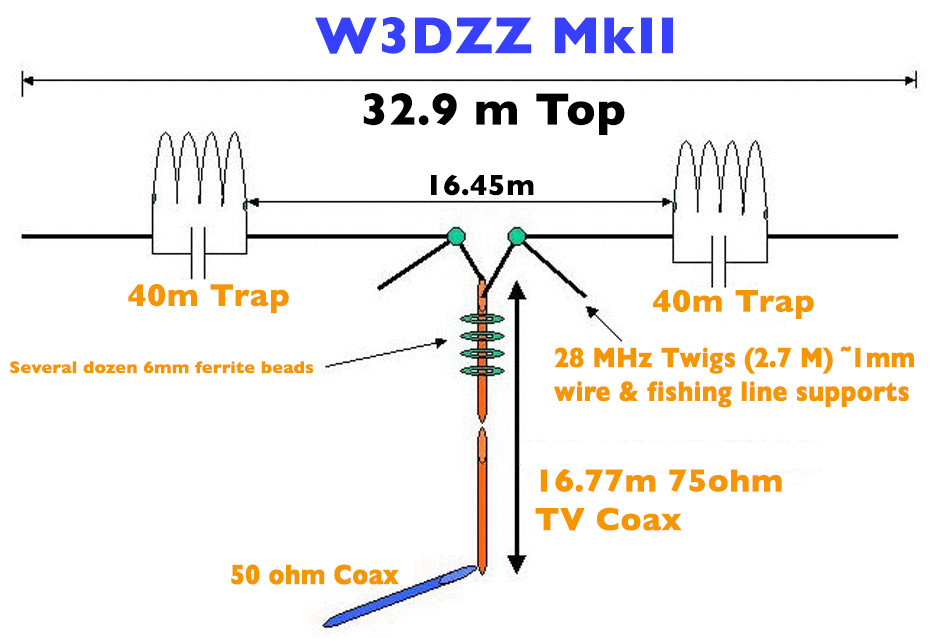 Antennas/W3DZZ
