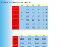 Coaxial Cable's specifications