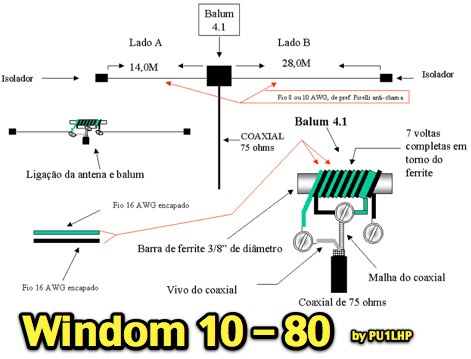 Windom antenna by PU1LHP