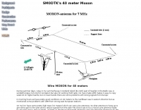 40 meter Moxon by SM0DTK