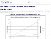 Double Bazooka Antenna performance