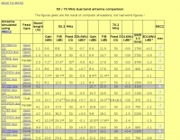 Comparison of 70 Mhz antennas