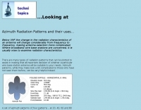 Azimuth Radiation Patterns