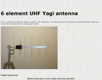 Antennas/70cm
