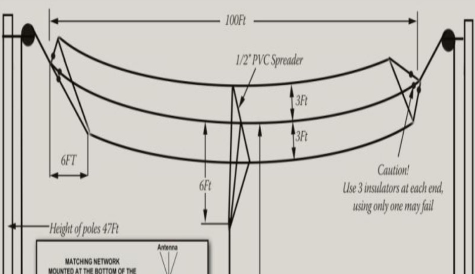 T antenna with matching network for 160 m