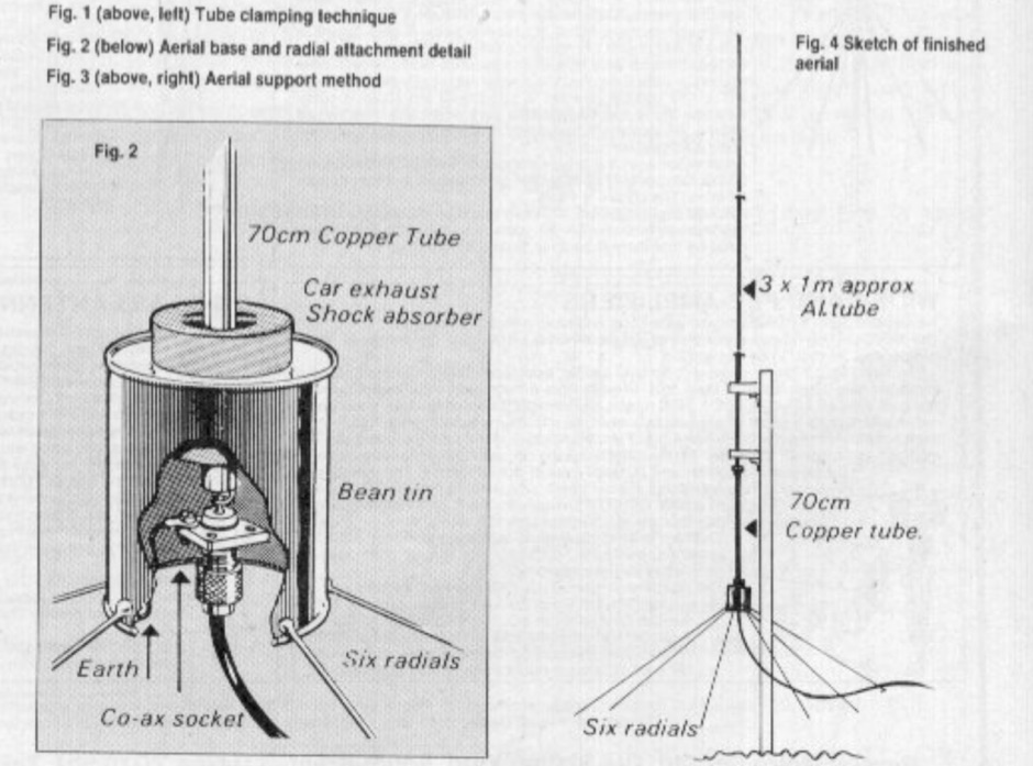 Antennas/15M