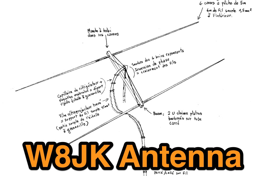 Antennas/Yagi