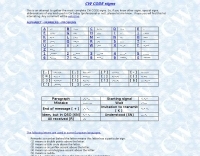 CW code signs