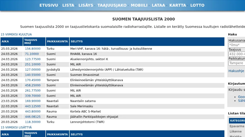 Suomen taajuuslista 2000