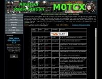 Amateur radio prices from Ebay