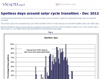 Spotless days around solar cycle transition