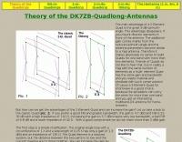 The DK7ZB-Quadlong antenna
