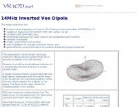 14MHz Inverted Vee Dipole