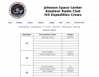 ISS Crew