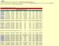 Hungarian Beacon List