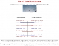 The HF Satellite Antenna for 10 and 15 meters