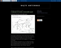 Antennas/40M