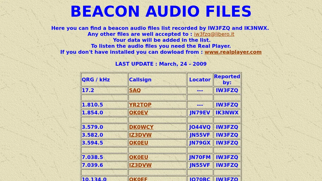DX Resources/Beacons