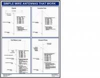 Simple wire antennas that work