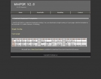 Contest Keyboard Templates