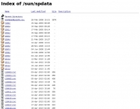 Catania Observatory sunspots data