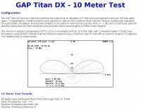GAP Titan DX - Test Details