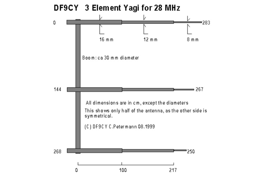 3 Element Antenna for 28 Mhz