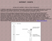 Antennas/Slot