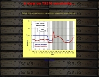 TS570 Sensivity