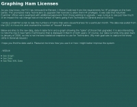 Graphing Ham Licenses