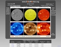 Solar Monitor