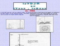 21 mhz half wave GP Antenna