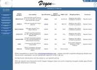 Degen Design