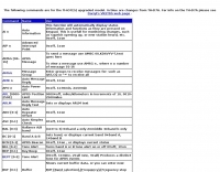 Commands for TH-D7