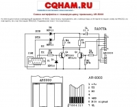AR-8000 programming cable