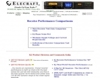 Lab Receiver Test Data Comparisons