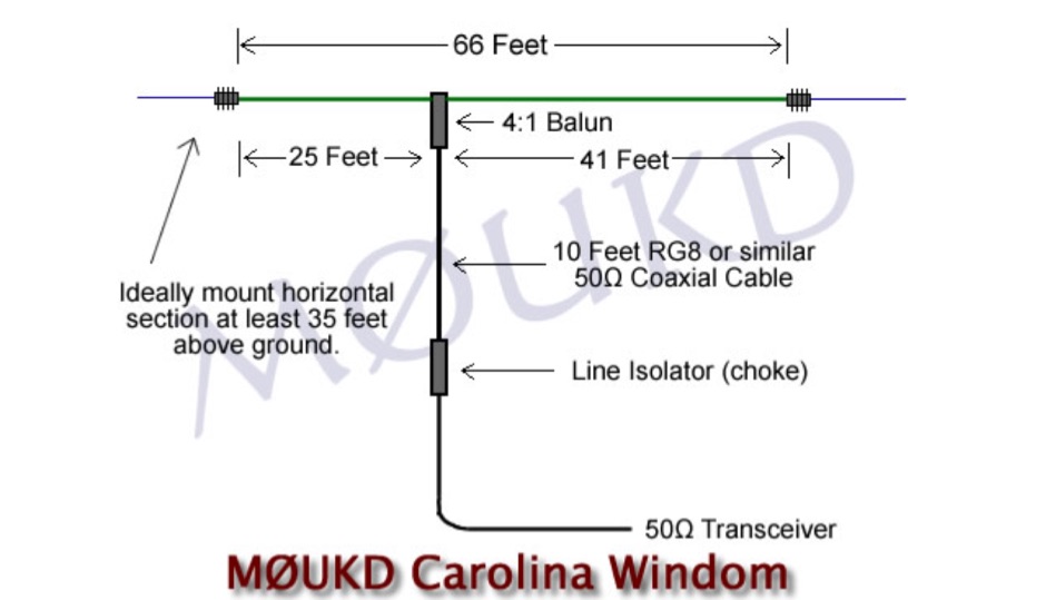 Homemade Carolina Windom antenna