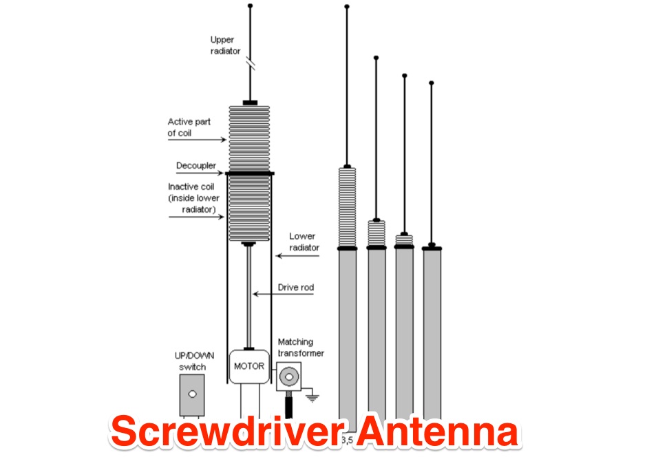 Homemade screwdriver antenna resource detail
